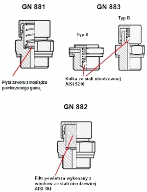 Techniczne szczegóły korków odpowietrzających GN 881, GN 882, GN 883. Elesa+Ganter