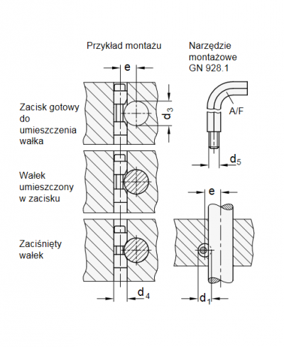 Rys. 4. Mocowanie okrągłych przedmiotów w przyrządzie za pomocą GN 928