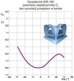 Wywietrznik SIR-160 parametry Uniwersal