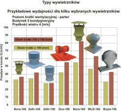 Typy wywietrzników Uniwersal