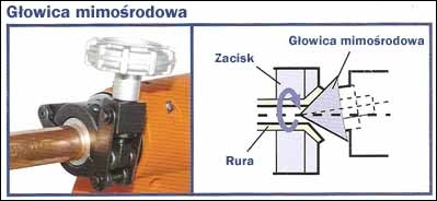 Kielicharka - głowica mimośrodkowa - Wigmors