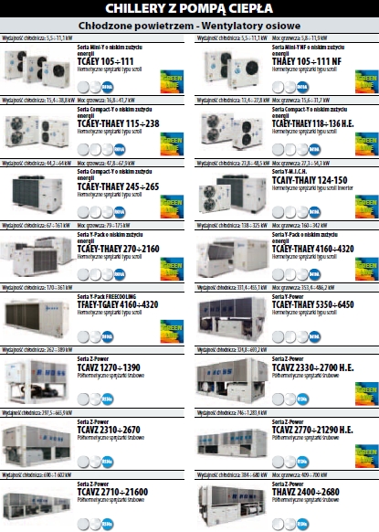 Chillery z pompą ciepła, ELEKTRONIKA SA Technika chłodnicza Klimatyzacja