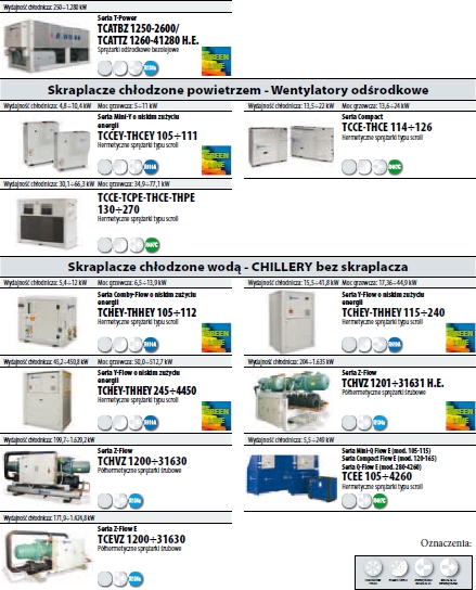 Chillery z pompą ciepła, ELEKTRONIKA SA Technika chłodnicza Klimatyzacja