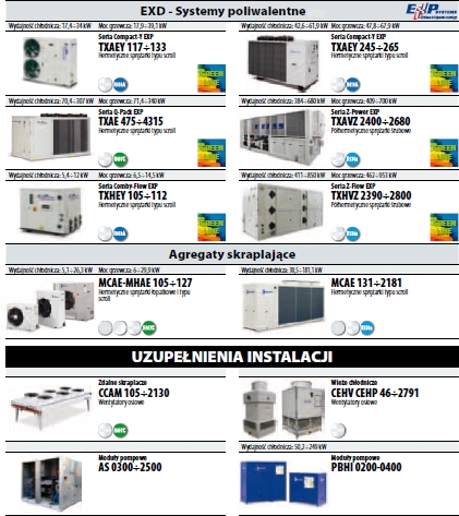 Chillery z pompą ciepła, ELEKTRONIKA SA Technika chłodnicza Klimatyzacja