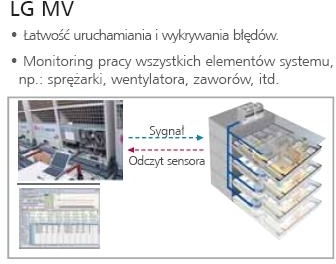 LG MV - PROGRAM SERWISOWY KLIMATYZATORÓW LG, WIENKRA