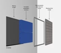 Grzejniki REGULUS-system INSIDE