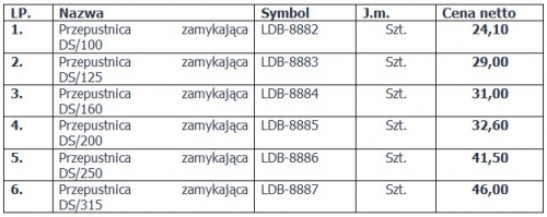 Dane techniczne kolan zamykających ALFACO