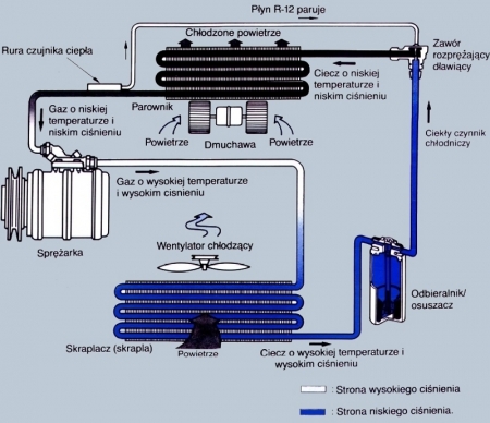 Schemat klimatyzacji samochodowej Awax