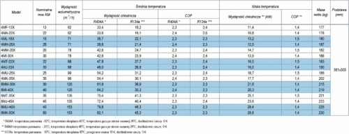 STREAM - HFC Informacje techniczne, ELEKTRONIKA SA Technika chłodnicza Klimatyzacja