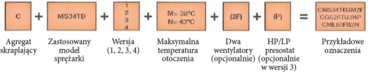 Oznaczenia wersji standardowych, ELEKTRONIKA SA Technika chłodnicza Klimatyzacja