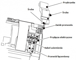 Schemat przyłącza elektryczne Systherm