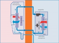 Rys.1. Schemat układu klimatyzacyjnego typu split Systherm