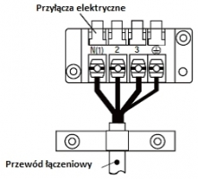 Schemat przyłącza elektryczne Systherm