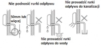 Rys.6. Grawitacyjne odprowadzenie skroplin z jednostki wewnętrznej Systherm