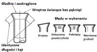 Rys.7. Ocena poprawności wykonania kielicha Systherm