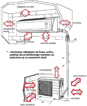 Rys.2.  Przykład montażu klimatyzatora typu split wraz z orientacyjnymi odległościami montażowymi Systherm