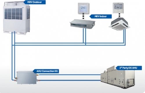 Zestawy AHU Kit w ofercie Haier, Refsystem,