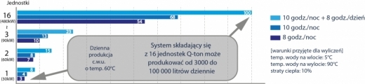 Pompa ciepła Q-ton umożliwia podłączenie maksymalnie 16 jednostek do jednego sterownika, Pompy ciepła na ekologiczny czynnik CO2, ELEKTRONIKA SA Technika chłodnicza Klimatyzacja