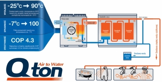 Zasada działania pompy Q-ton, Pompy ciepła na ekologiczny czynnik CO2, ELEKTRONIKA SA Technika chłodnicza Klimatyzacja
