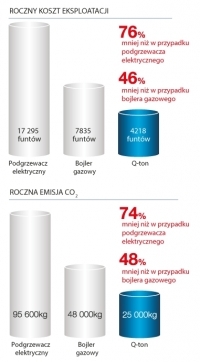 roczny koszt eksploatacji, Pompy ciepła na ekologiczny czynnik CO2, ELEKTRONIKA SA Technika chłodnicza Klimatyzacja