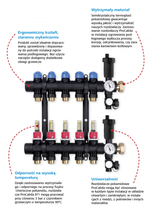 Poliamidowy rozdzielacz do ogrzewania podłogowego ProCalida EF1 Fot. AFRISO