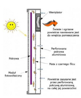 Schemat działania