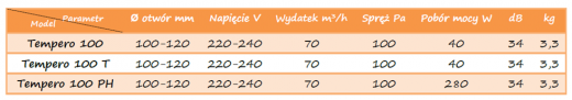 Wymiary modeli Tempero ASK