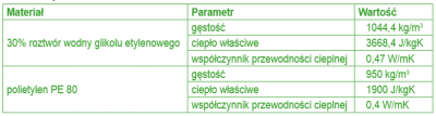 Numeryczna optymalizacja pompy ciepła poprzez  modyfikację gruntownego wymiennika ciepła