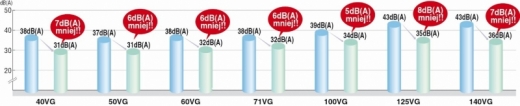 Redukcja poziomu ciśnienia akustycznego ELEKTRONIKA