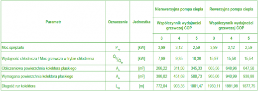 Charakterystyka poziomego GWC dla nierewersyjnej i rewersyjnej pompy ciepła [opr.wł.]