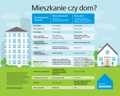 Nowe mieszkanie w cenie domu 