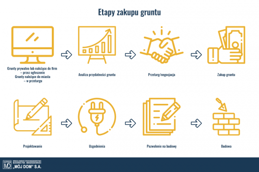 We Wrocławiu trudno o dobre grunty. Czy deweloperzy nie obniżą standardów?