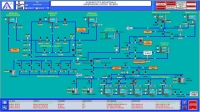 Modernizacja systemu SCADA przemysłowego akweduktu nad jeziorem Como, ARC Informatique