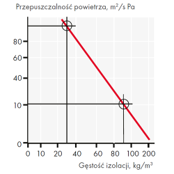 Poradnik projektanta. Izolowanie zbiorników magazynowych