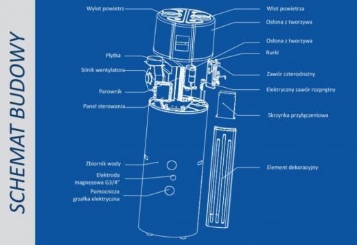 Pompy ciepła Keller HP 255 i 305