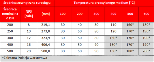 Izolacje przemysłowe. Kiedy stosować maty izolacyjne?