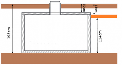 Głębokość posadowienia zbiornika 5m3