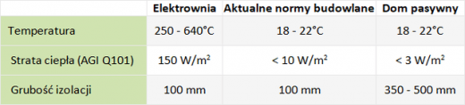 Energetyczny drogowskaz Paroc Źródło: eiif.org