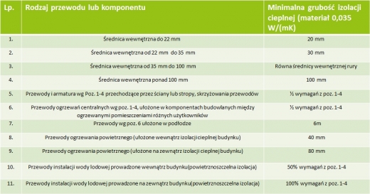 Budynek otulony ciepłem, czyli jak poprawnie dobrać izolację termiczną Armacell