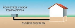 Efektywna dystrybucja ciepła z Flexalen 600 Compact