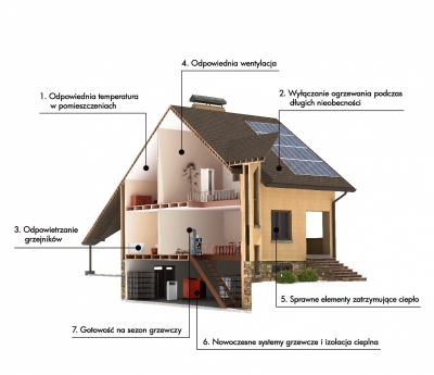 7 sposobów, dzięki którym oszczędzisz więcej energii Rekord