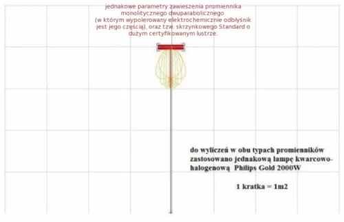 Jak stopień sprawności urządzenia przekłada się na skuteczne ogrzewanie? (obliczenia wykonano programem komputerowym dla promienników podczerwieni Infrared 2.8) Drewart-Energy